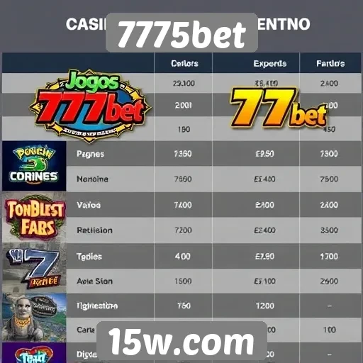 Comparativo de jogos oferecidos pelo 7775bet